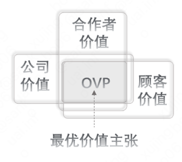 价值创造链路及经营计划